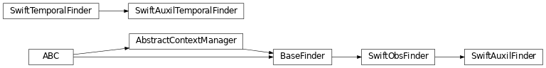 Inheritance diagram of gdt.missions.swift.finders.SwiftAuxilFinder, gdt.missions.swift.finders.SwiftObsFinder, gdt.missions.swift.finders.SwiftAuxilTemporalFinder, gdt.missions.swift.finders.SwiftTemporalFinder