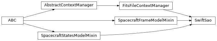Inheritance diagram of gdt.missions.swift.poshist.SwiftSao