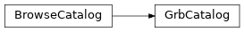 Inheritance diagram of gdt.missions.swift.bat.catalogs.GrbCatalog