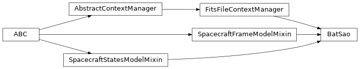 Inheritance diagram of gdt.missions.swift.bat.poshist.BatSao